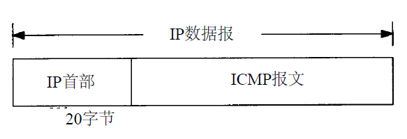 ICMP报文